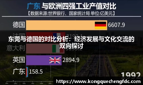 东莞与德国的对比分析：经济发展与文化交流的双向探讨