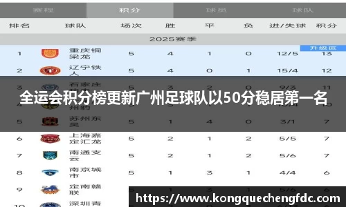 全运会积分榜更新广州足球队以50分稳居第一名