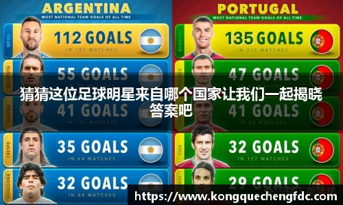 猜猜这位足球明星来自哪个国家让我们一起揭晓答案吧